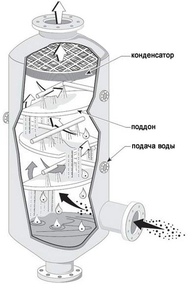 скруббер общая схема скруббер общая схема